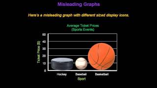 Identifying Misleading Graphs  Konst Math [upl. by Markowitz724]