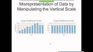 Elementary Statistics Graphical Misrepresentations of Data [upl. by Nesyt]