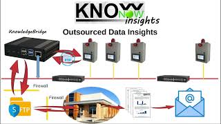 KnowNow  Step 3  Insights [upl. by Dett7]